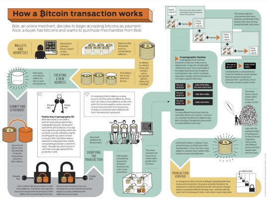 Принципы работы bitcoin и blockchain