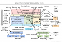 linux_performance_observation_tools