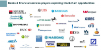 Банки и финансовые институции, уже экспериментирующие с blockchain