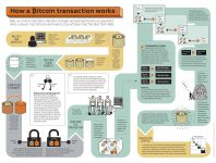 Механизм bitcoin-транзакции